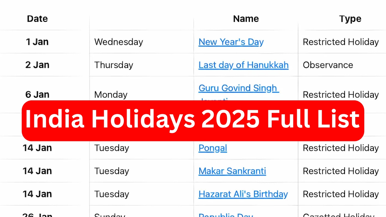 India Holidays 2025