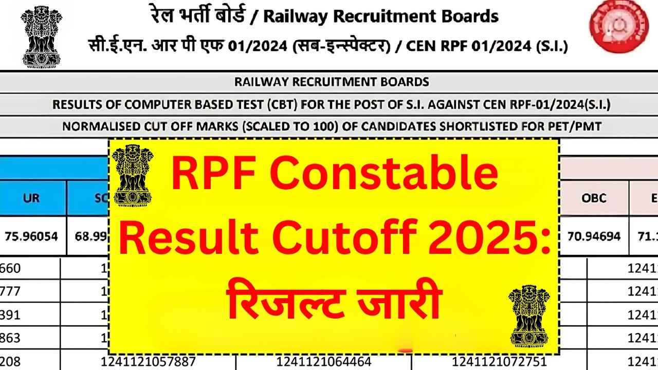 RPF Constable Result Cutoff 2025